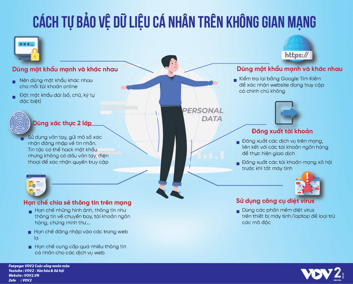 Biện pháp bảo vệ bản thân khi tham gia cá độ