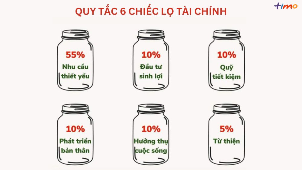 Các nguyên tắc cơ bản trong quản lý tiền trong cá cược