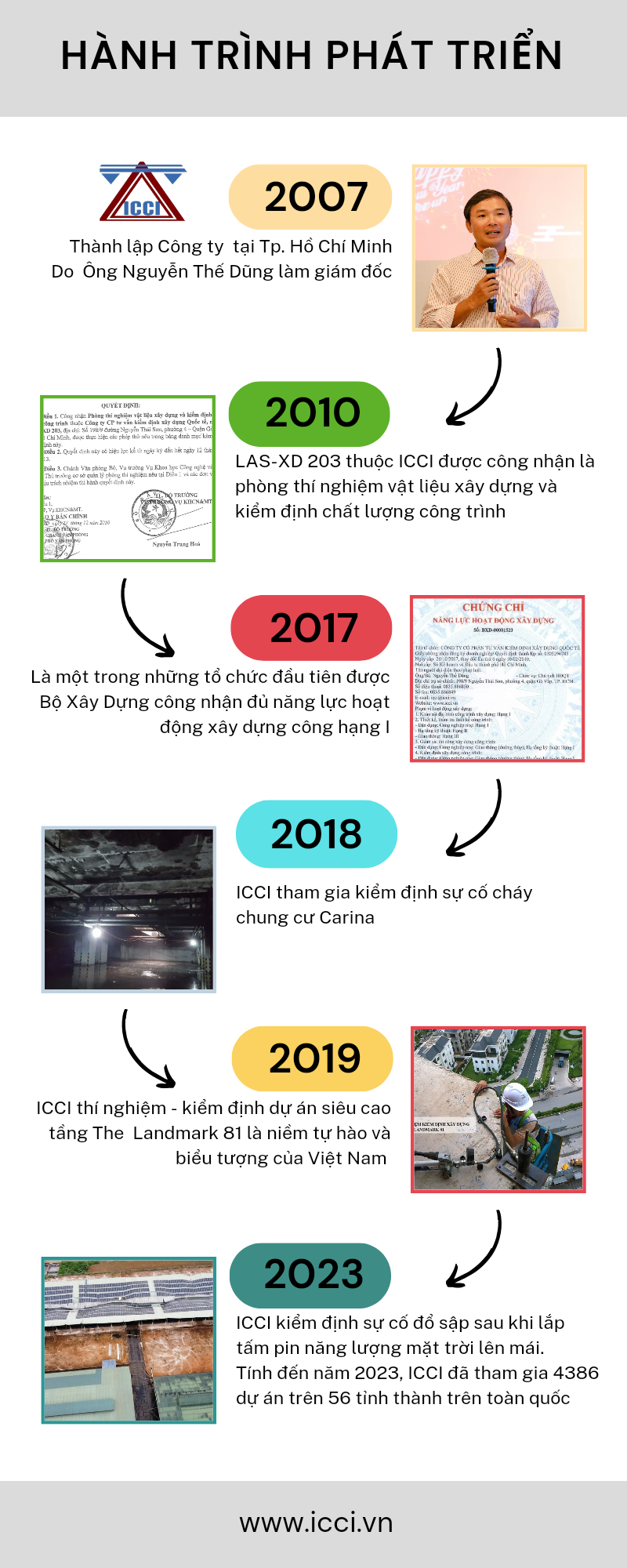 Vai trò của Lakesat trong việc kiểm định nhà cái tại Việt Nam