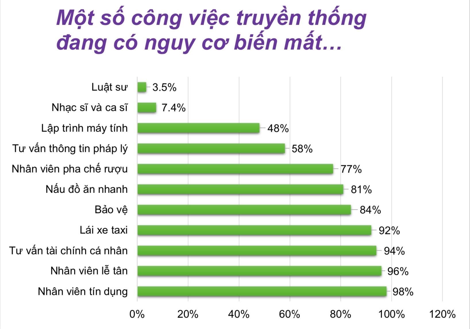 Xu hướng phát triển của thống kê xG trong tương lai